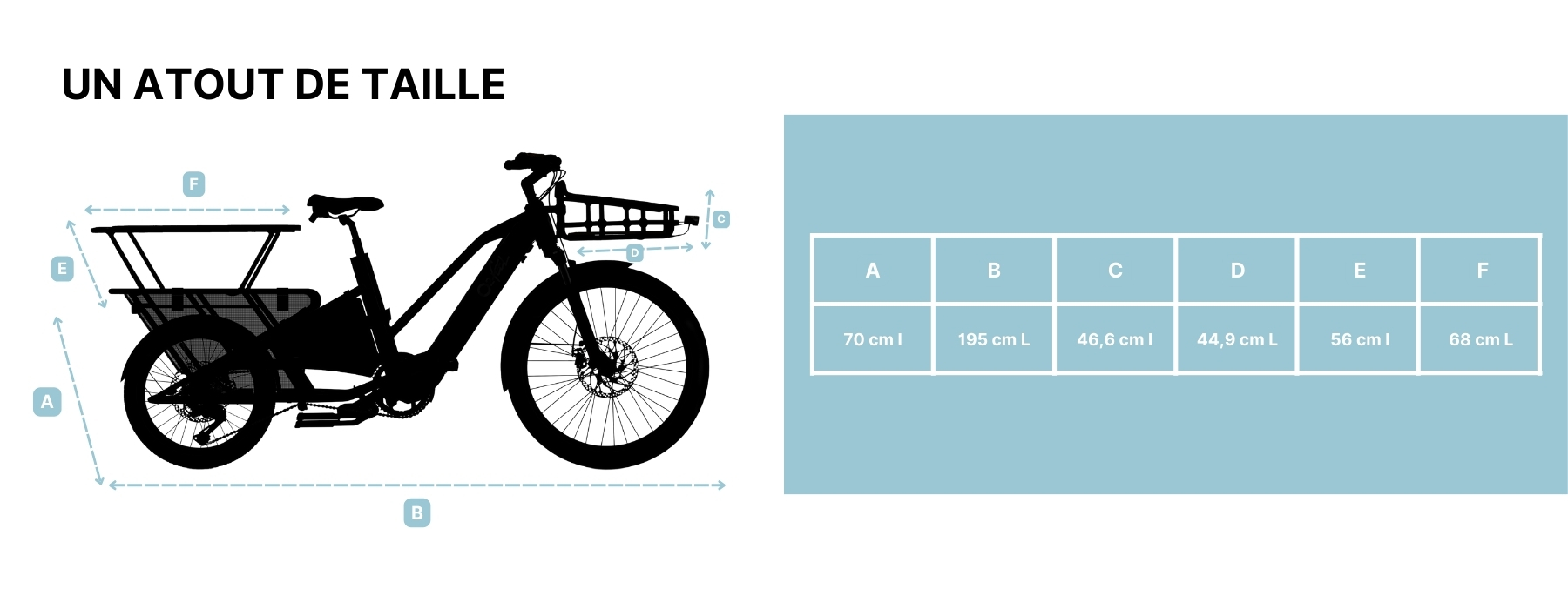 Vélo électrique O2FEEL cargo 3.1 Mid